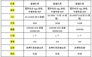 现在电信机房托管1U百兆共享大概要多少钱？