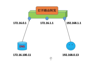 域名DNS无法正常解析到新设置的空间IP，问题解析与解决步骤