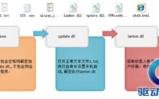 安全无忧，利用多引擎测试工具检测文件木马与病毒
