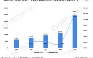 长城数据中心，历史与现状分析