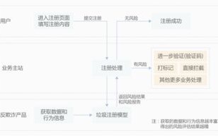 服务器托管与主机托管，深度解析与选择指南