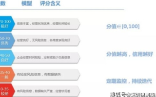 华西六维评测，全面解读与深度剖析