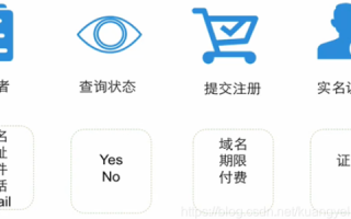 怎样注册选取域名，全面指南