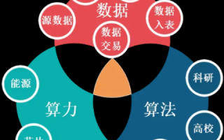 使用易格数据，全面解析大数据时代的智能决策工具