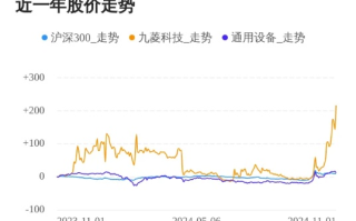 九州科技是否是市场稳定的保障