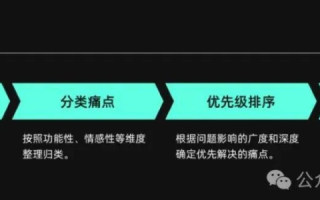 PCCV个人体验报告，深入探索这一创新工具的效率与局限