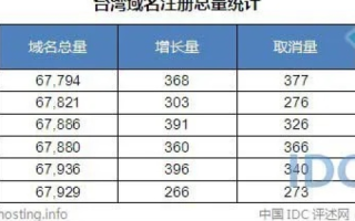 台湾有什么域名交易网站或注册商？