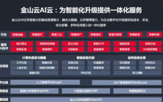 云计算赋能数字转型，金山云官网打造高效服务平台