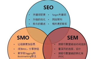 老域名对于SEO的先天性优势，深度解析与策略应用