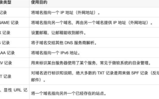 域名CNAME解析设置详解，步骤、用途与注意事项