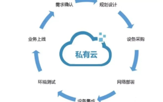 拓联云，打造高效卓越的云计算服务新生态