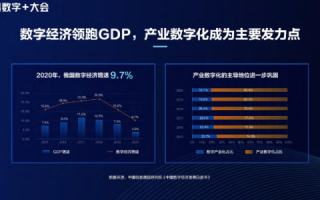 中云融信，数字经济浪潮下的实战应用与前景展望