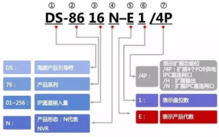 海康摄像头DDNS域名设置详解