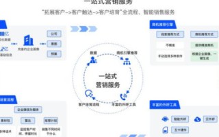 亿动数据，解锁智能数据驱动的营销新篇章