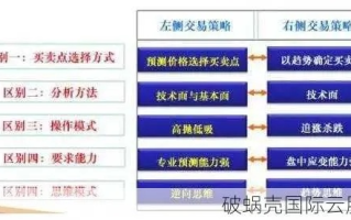 域名交易全解析，从入门到精通
