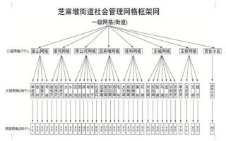 网格时代，重塑生活与工作的数字经纬