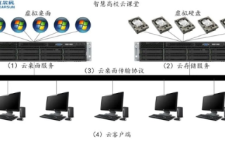 评测报告，易科主机，云计算服务器的优缺点分析