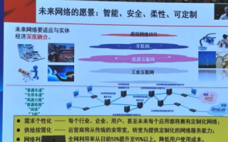 龙祥互联，数字时代的网络稳定性与未来展望