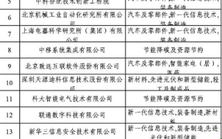 网络浪潮中的安徽傲龙，打造数字经济新名片