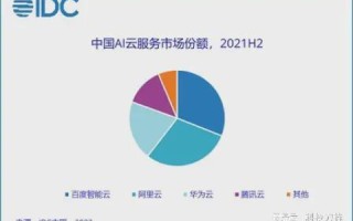 米粒IDC，洞察云服务市场的重要窗口