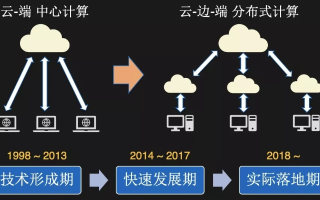 云擎港稳定性现状与技术保障探析