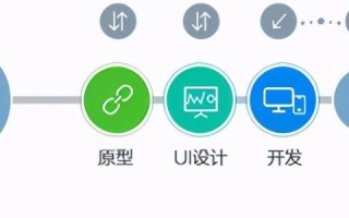 域名直销，亲身经验与全面解析