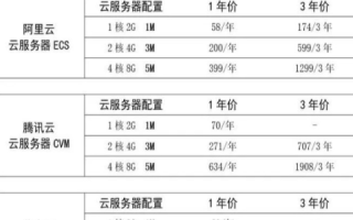 和林云计算服务器租用价格，深度解析与性价比评估