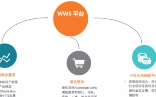 五域通达，如何打造一站式生活服务？