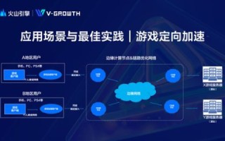 探索先锋数据，实际应用的体验与效果