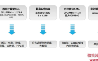 从零到一，搭建并上传PHP网站的全过程及数据库配置指南