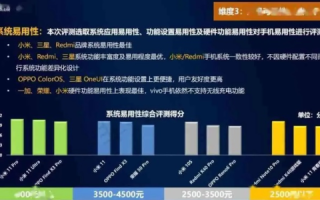 深度剖析速度屋互联，性能、服务、性价比的全维度评价