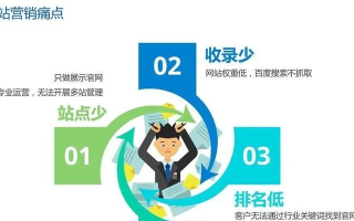万网域名购买后的初步运作指南，为初学者打造的网络建设第一步