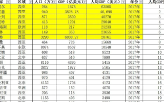 中东数据背后的秘密，揭秘中东地区的数字变革与未来展望