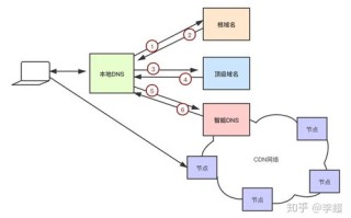 域名解析过程中常用的两种查询及其用途