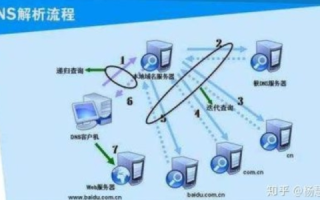 域服务器与域名服务器，概念、功能及区别解析