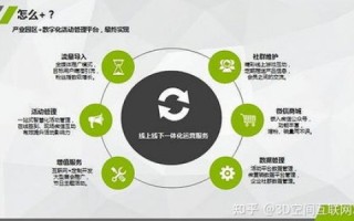 豆豆谷数据，揭秘电商大数据时代的智慧化运营