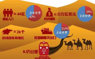 探索西北网联，解码丝绸之路经济带的信息脉络
