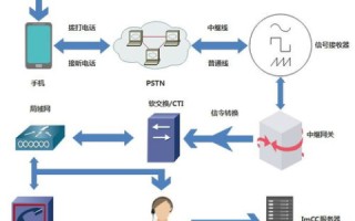 深度解析，特维互联评测—重塑未来通信的桥梁