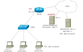采用域名系统的作用及其与IP地址之间的关系