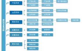 建站买域名后，你还需要申请一个牌照吗？高手指点迷经