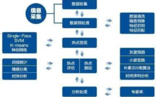 东湖数据稳定性评估，多维度剖析与应用场景展望