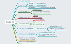 购买域名虚拟主机哪个网站好？全面解析与推荐