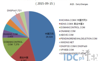 哪里申请的国际域名最便宜？全面解析与推荐