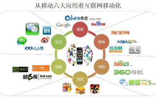 爱站网络，重塑互联网生态，打造多元化信息服务新平台