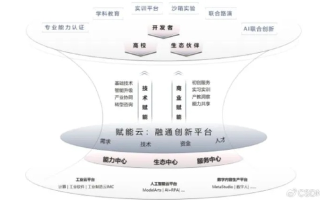 中云融信，重塑数字时代金融业态的新引擎