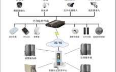 创宇监控，稳定性与技术的双赢之道