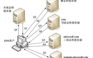 详解中的域名服务器设置、应用及主要功能