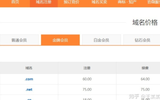 域名50能买到吗？探索低价域名的可能性与考量
