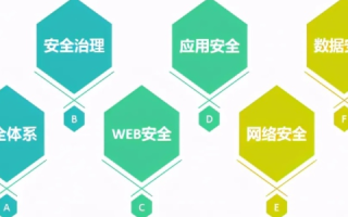 中企互联评测，构建企业高效、安全、智能的互联网世界