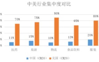 从长远来看，选择.com还是.com.cn域名，哪个更占优势？